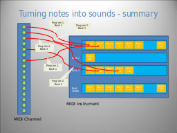 Turning notes into sounds - summary